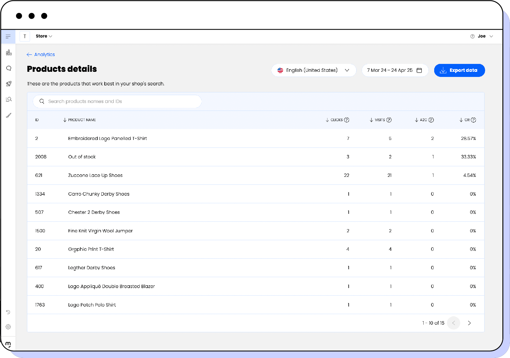 View of the Analytics' "Successful products" details page
