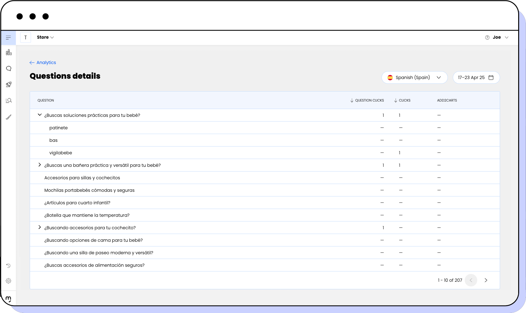 View of the Analytics' "Questions" details page