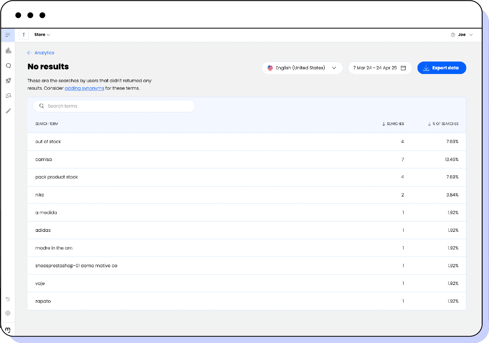 View of the Analytics' "With no results" details page