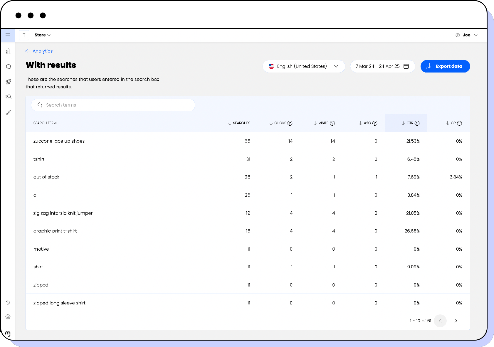 View of the Analytics' "With results" details page