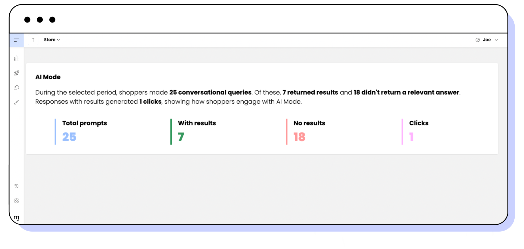 View of the AI Mode section on the AI Analytics page