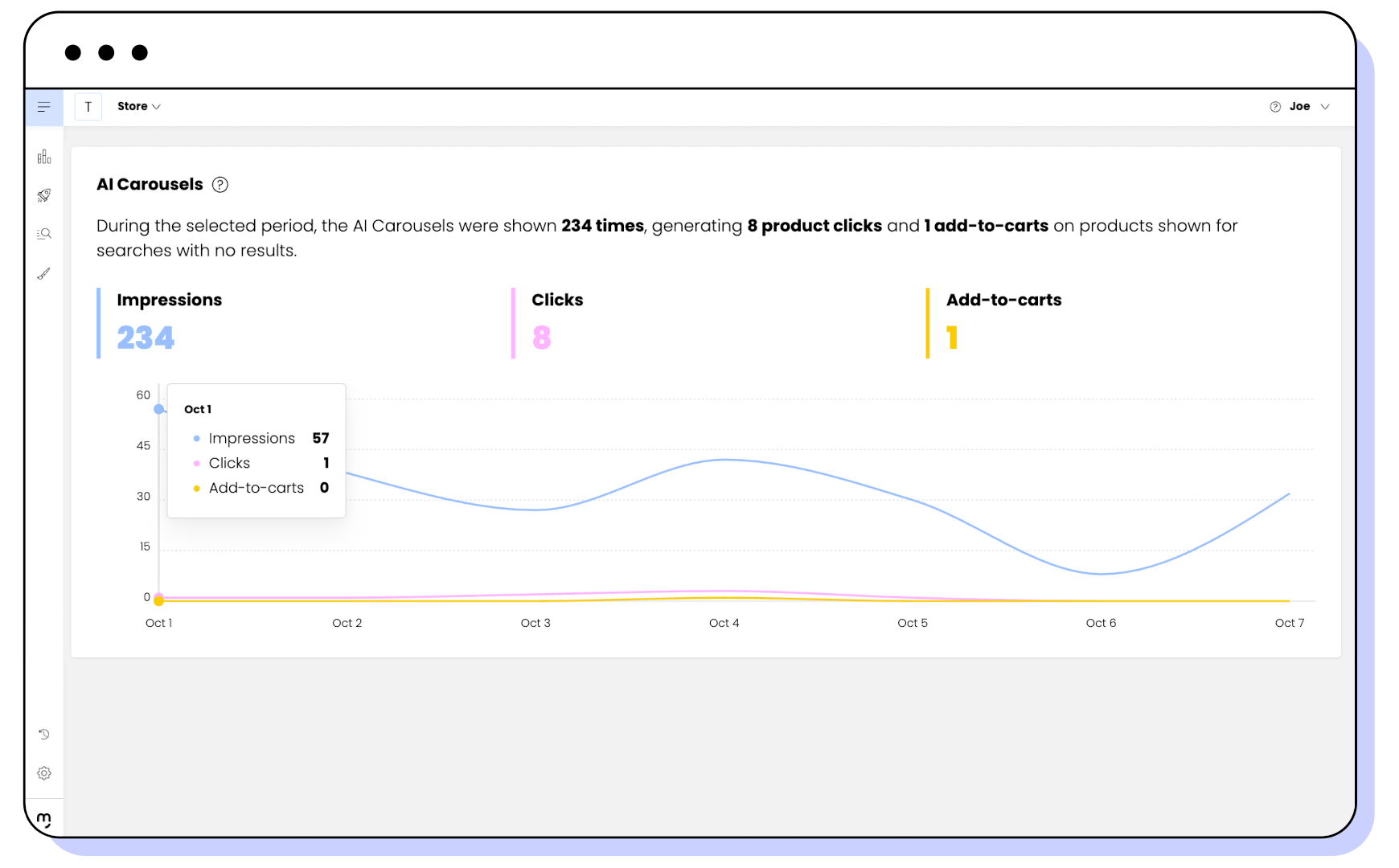View of the AI Carousels section on the AI Analytics page