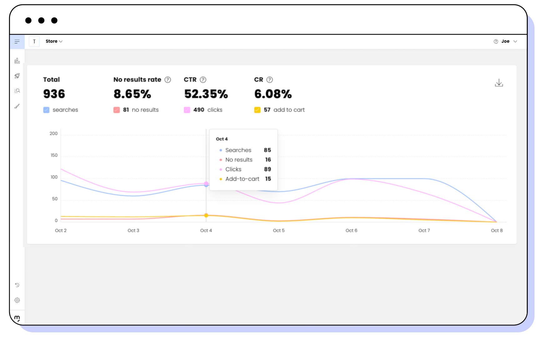 View of the search performance in the Analytics dashboard
