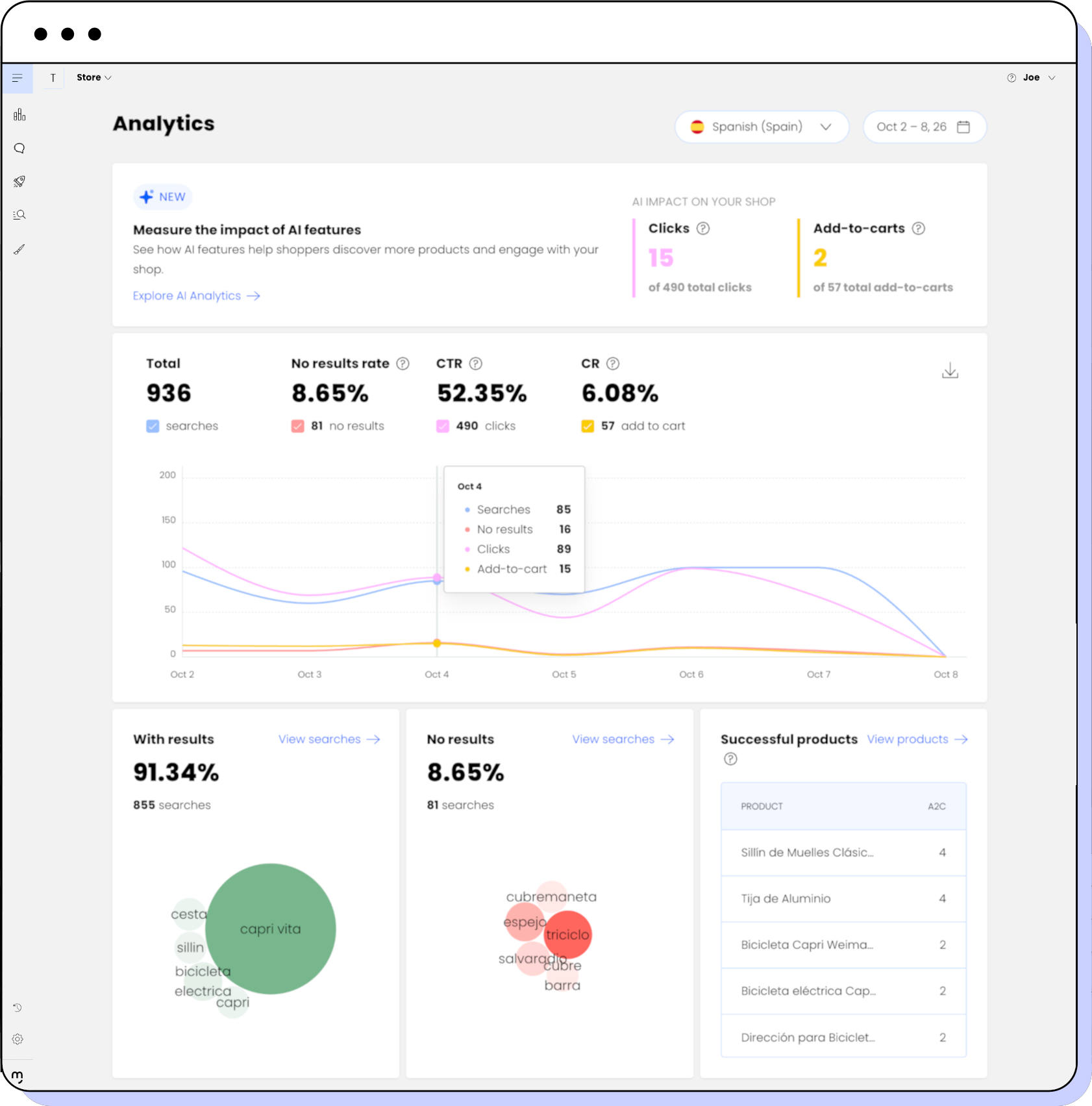 View of the Analytics dashboard